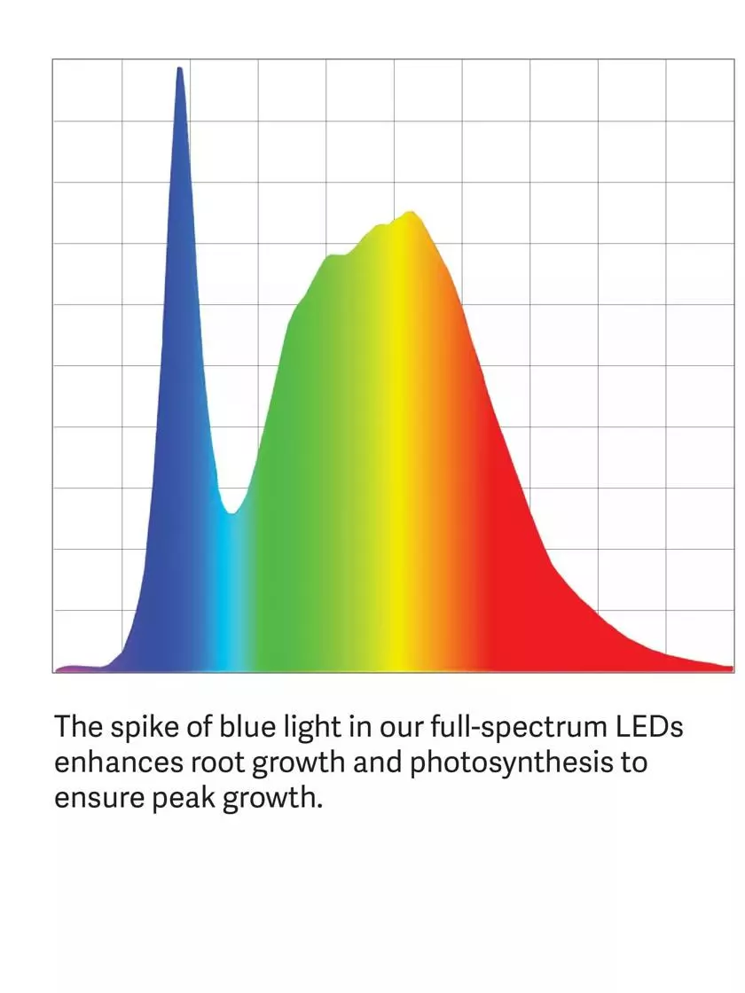 GSC LED SunLite® High Intensity 2-Tier Garden - Image 9