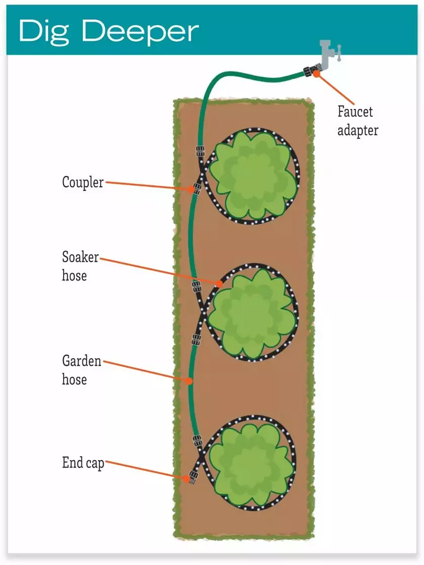 GSC Landscape Snip-n-Drip Soaker System - Image 5